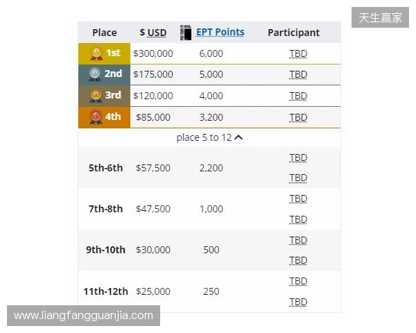 梦幻联赛小组赛一阶段结束,XG晋级第二阶段,今晚对阵Liquid