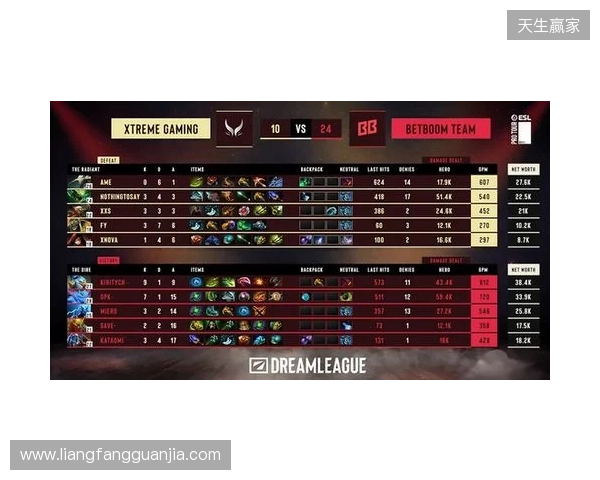 梦幻联赛S28小组赛第二阶段第六日：XG锁定四强！