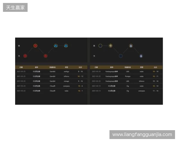 EPL S23第一阶段:实力碾压!PV 2-0 SemperFi EPL S23第一阶段:实力碾压!PV 2-0 SemperFi