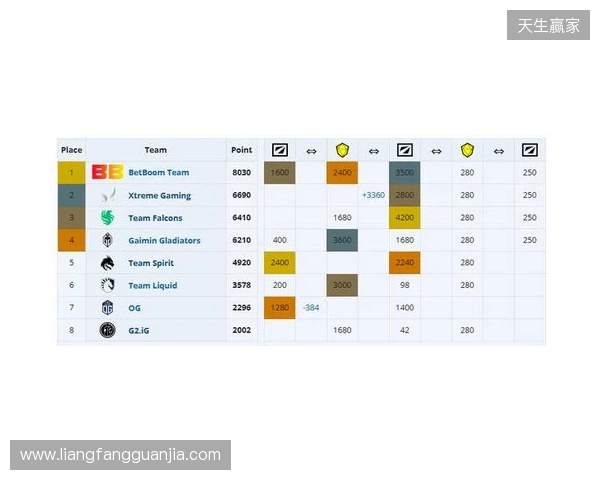 ESL One伯明翰小组赛首日结束,YB一负一平,XG两战皆平
