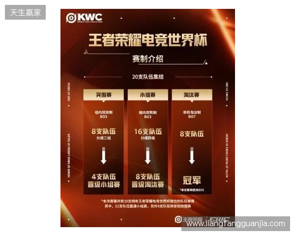 KWC 2026正式官宣!全球20队争冠,AG.AL再启征程,HoK&AoV齐聚赛场