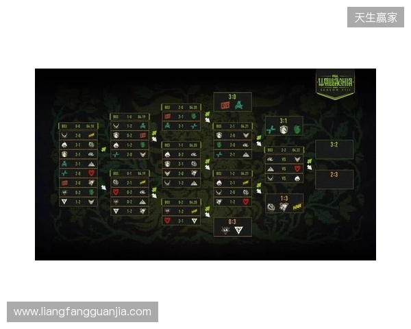 PGL瓦拉几亚S8瑞士轮第四日结束，XG将在2-2组对阵Spirit